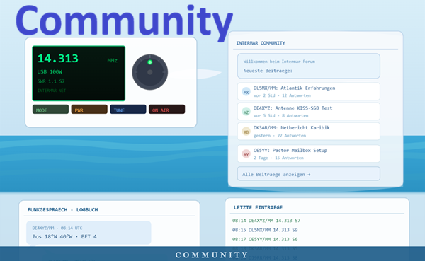 intermar community hell 2